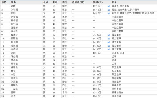 下课(🀄)！光大证券副总裁