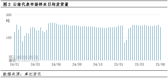 “蛋”说无(🏕)妨：新低已现，梅雨季云南鸡蛋价格还有下探空间吗？