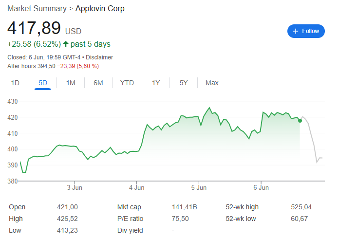 “(💐)接盘侠”(🍵)没了？标普500指数季调维持成分股不变，Robinhood、Applovin应声大跌