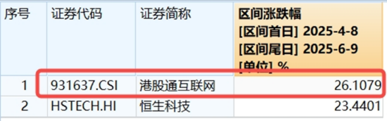 算力航母来袭，科技类ETF尾盘批量溢价，创业板人工智能五连阳！恒科步入“技术牛”，513770强势摸高3%