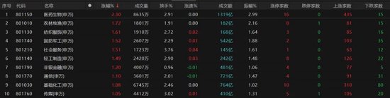 热点轮动加快！沪指冲击3400点未(🍷)果，原因为何？
