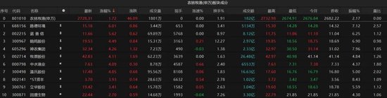 热点轮动(🦔)加快(🐸)！沪指冲击3400点未果，原因为何？