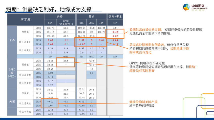 【市场聚焦】原(🎀)油：短期反弹，长期下行