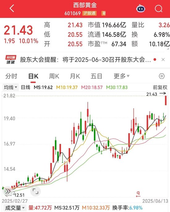 刚刚，集体大涨！机构预测业(😸)绩高增长名单出炉
